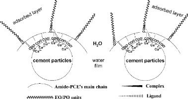 polycarboxylate